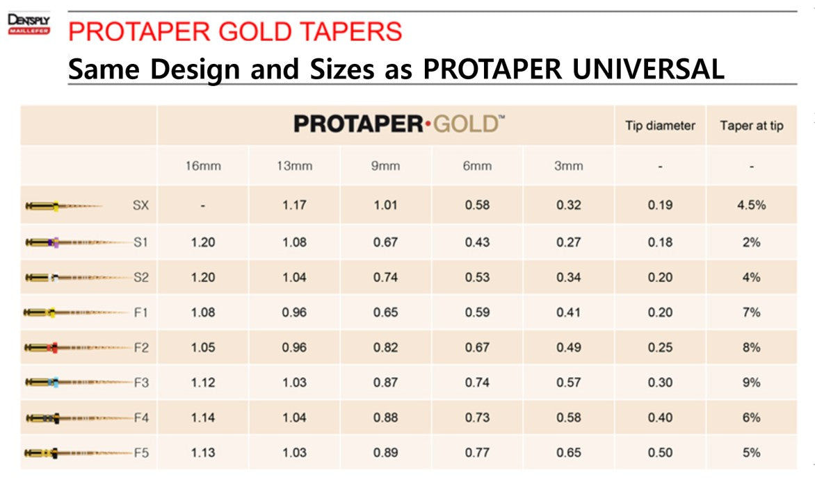 ProTaper Gold