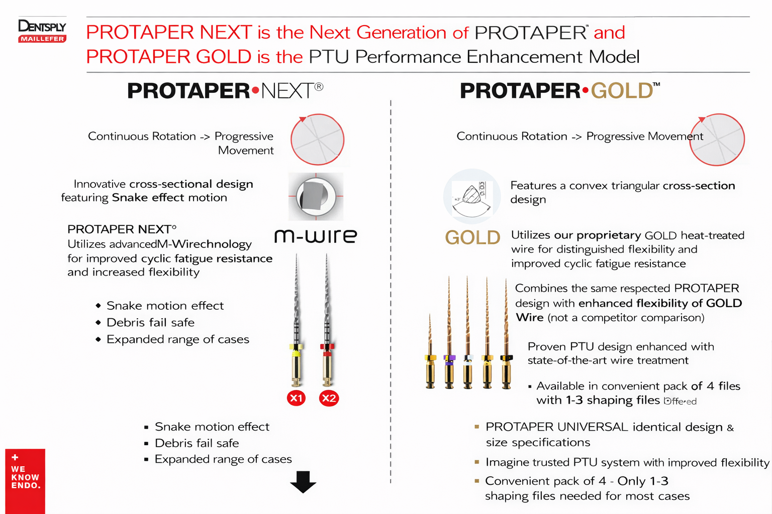 ProTaper Gold
