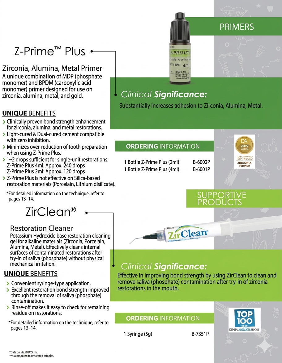 Z-Prime PLUS