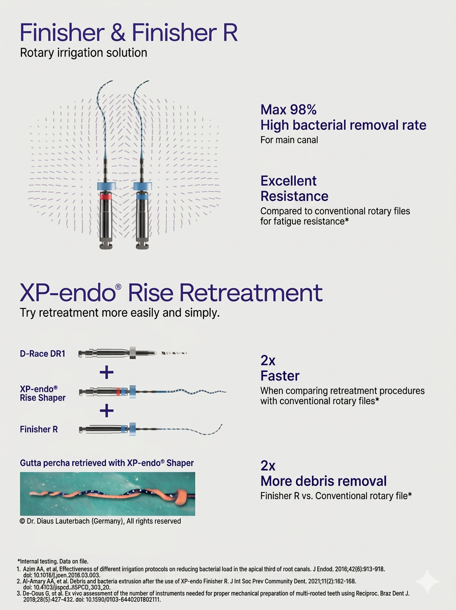 FKG XP-endo Rise Shaper